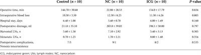 Nanocarbon or indocyanine green: Which is superior for gasless transaxillary endoscopic thyroidectomy to protect the parathyroid gland?
